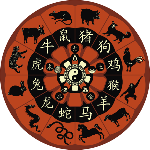 Chinese Zodiac Calendar.
